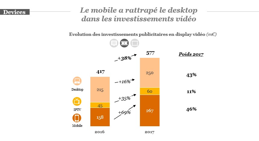 Vidéo & mobile - analyse e-marketing 2018 - k4tegori